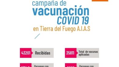 Photo of INFORME DE SITUACIÓN COVID-19: SE REITERA VENTILAR PERIÓDICAMENTE LOS AMBIENTES Y SEGUIR RESPETANDO LOS PROTOCOLOS PARA PREVENIR CONTAGIOS