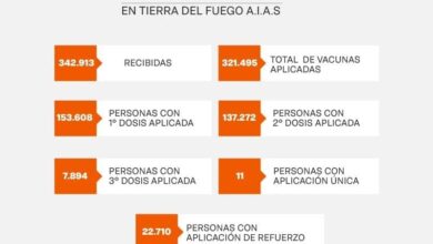 Photo of TIERRA DEL FUEGO INFORME EPIDEMIOLÓGICO