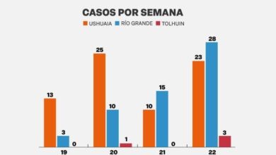 Photo of INFORME EPIDEMIOLÓGICO REALIZADO POR EL MINISTERIO DE SALUD DE LA PROVINCIA