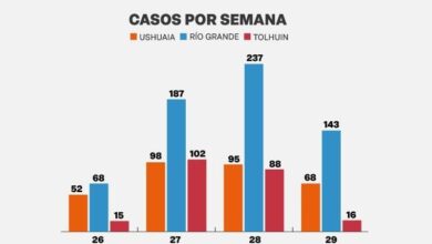 Photo of INFORME EPIDEMIOLÓGICO REALIZADO POR EL MINISTERIO DE SALUD DE LA PROVINCIA